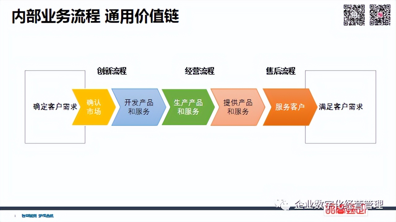 簡潔財務(wù) | 經(jīng)營管理四件事：員工+流程+客戶+財務(wù)