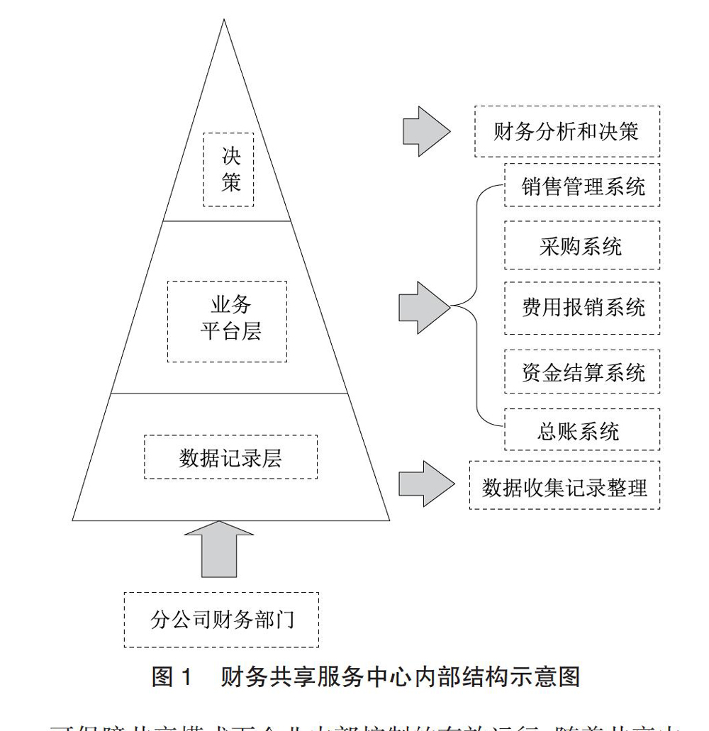 財務(wù)風(fēng)險