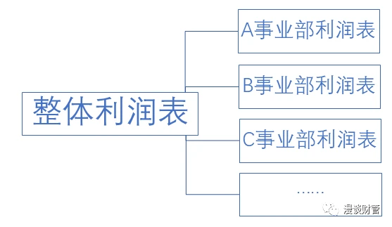 最簡(jiǎn)單的財(cái)務(wù)報(bào)表(財(cái)務(wù)報(bào)表分析 報(bào)表)