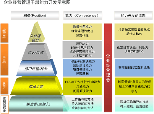 財(cái)務(wù)培訓(xùn)課題有哪些