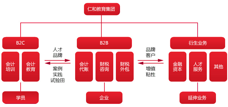 財(cái)稅培訓(xùn)(中道財(cái)稅培訓(xùn)如何)