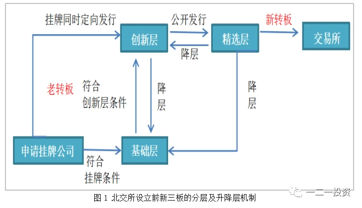 新三板上市條件(新三板上市條件)