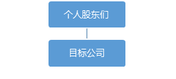 股權(quán)轉(zhuǎn)讓中的稅收籌劃(股權(quán)激勵(lì)稅收)