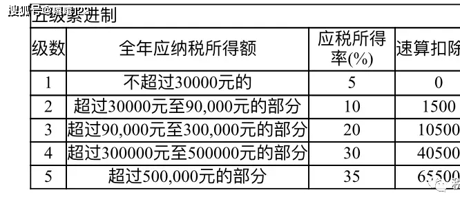 股東分紅稅務(wù)籌劃