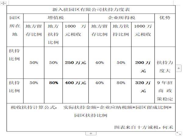 股東分紅稅務(wù)籌劃