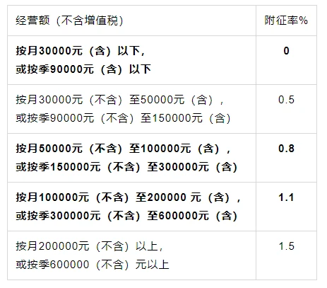 建筑企業(yè)稅務籌劃(企業(yè)財稅籌劃)(圖2)