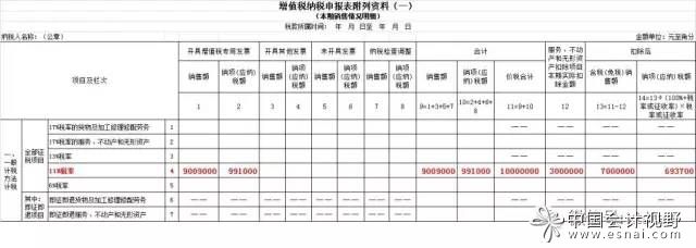 靈活用工平臺(tái)稅務(wù)籌劃(工銀新趨勢(shì)靈活配置混合a)