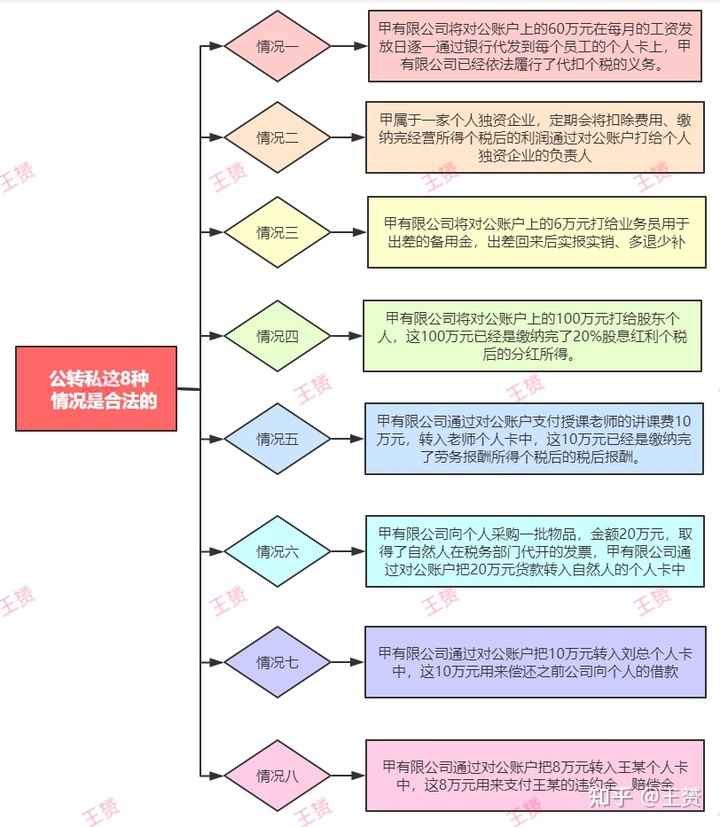 公轉(zhuǎn)私10大合理稅務(wù)籌劃方式(網(wǎng)銀周末公轉(zhuǎn)私多久到)