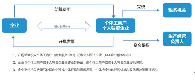 深圳企業(yè)咨詢(xún)服務(wù)公司稅務(wù)籌劃案例(圖6)