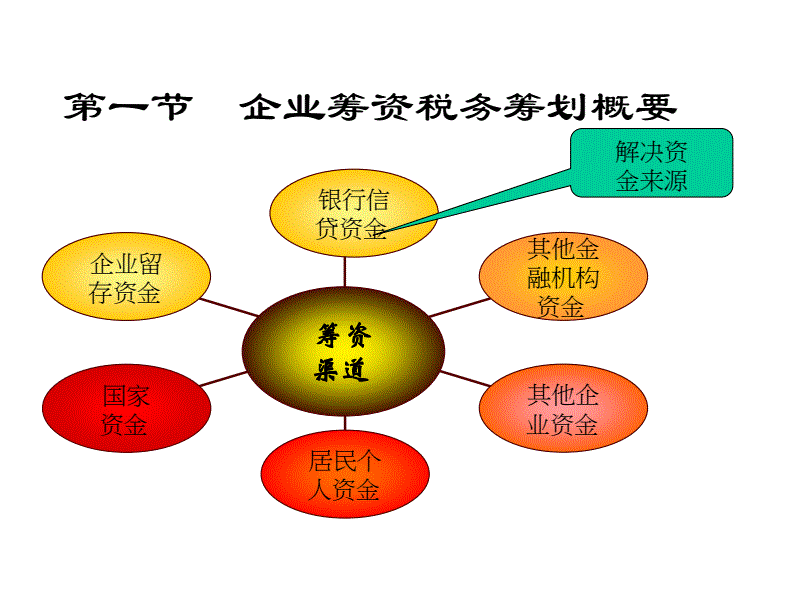 節(jié)稅籌劃課程