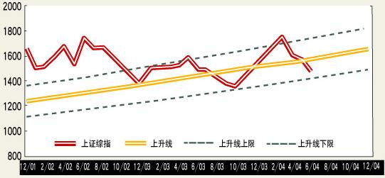 財(cái)務(wù)公司排名