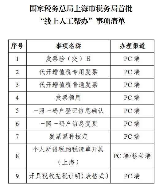 稅務(wù)咨詢?cè)诰€人工服務(wù)(oppo在線人工咨詢)(圖1)