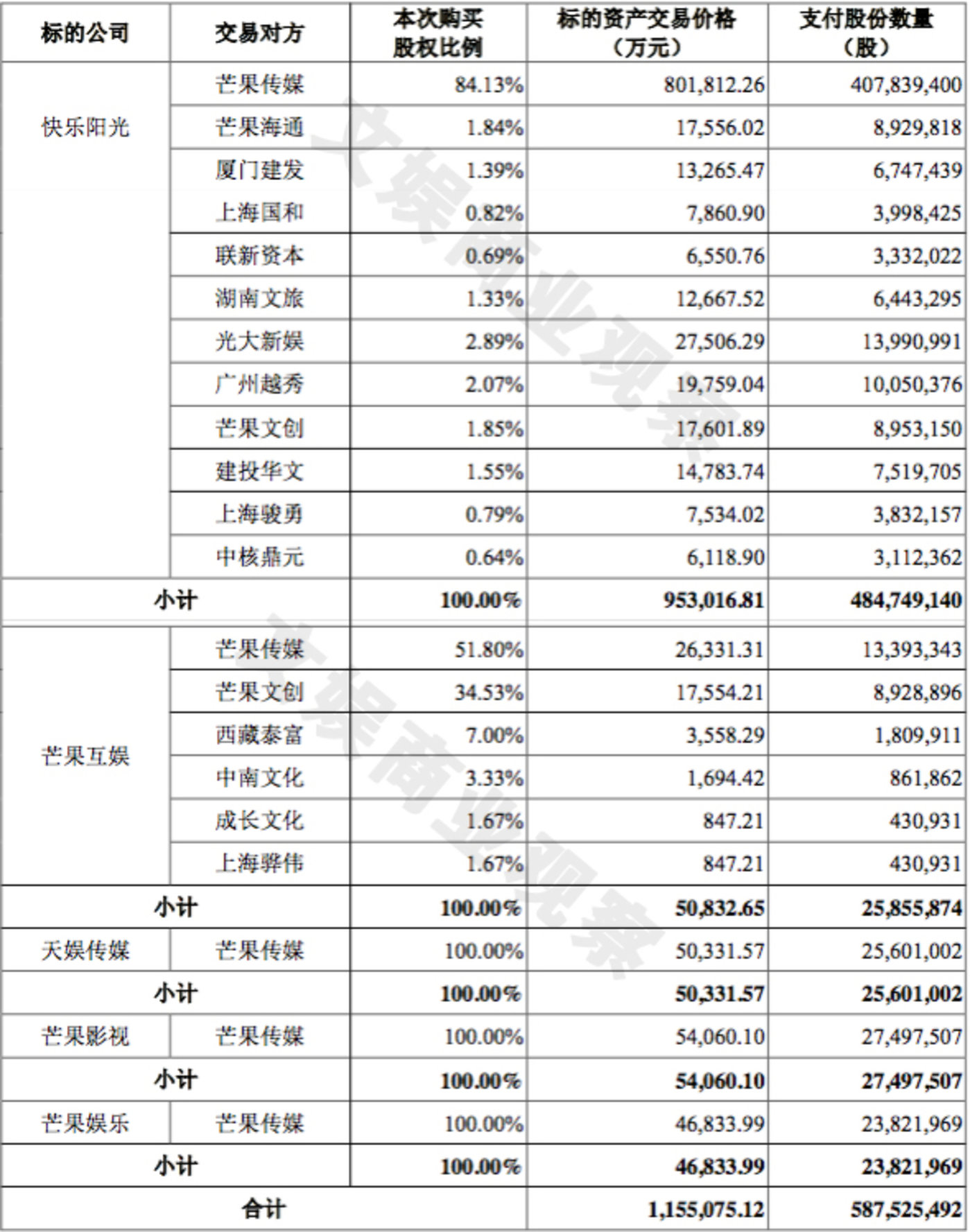 快樂的財務(wù)公司(中鋁財務(wù)有限責任公司)(圖2)