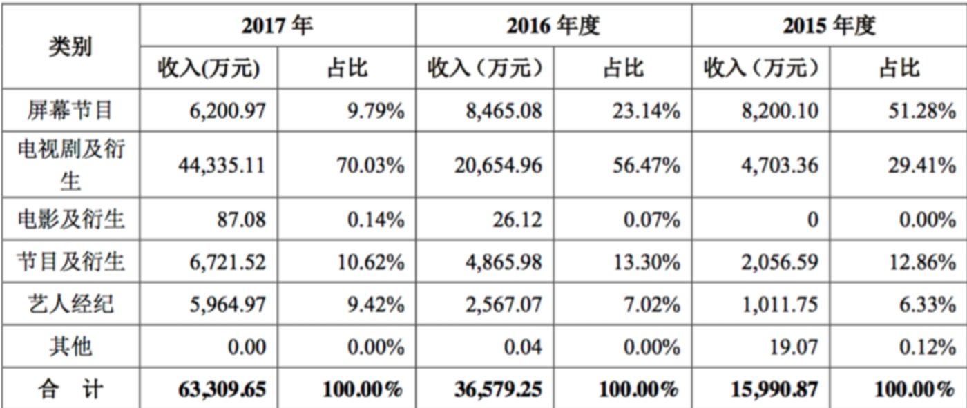 快樂的財務(wù)公司(中鋁財務(wù)有限責任公司)(圖7)