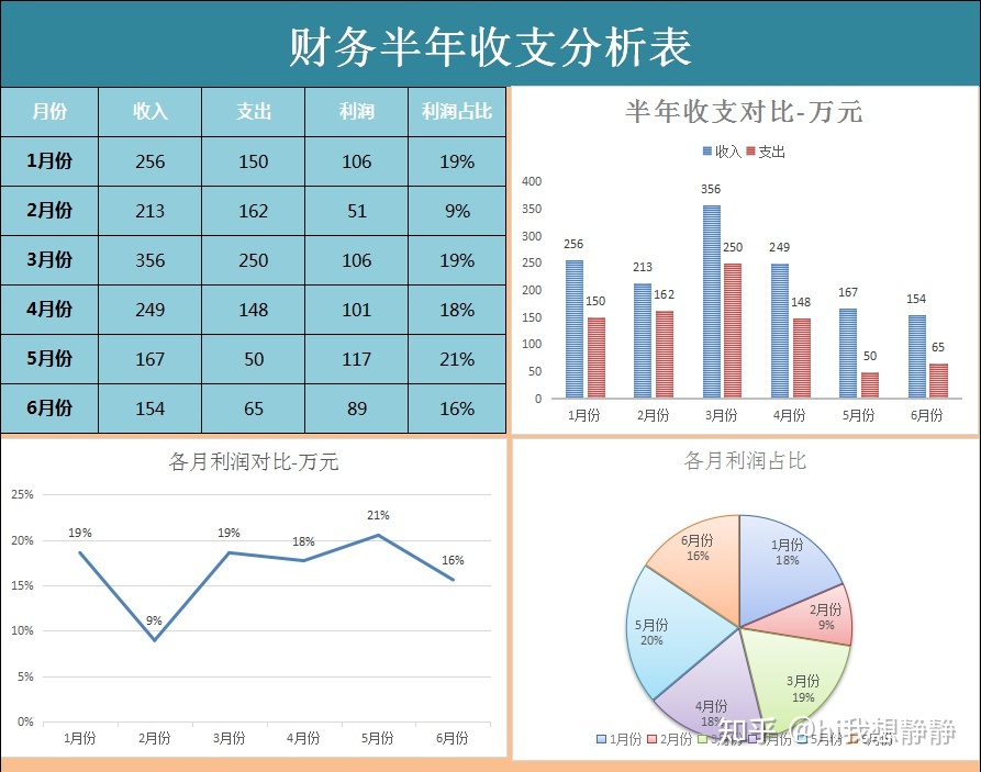 如何進(jìn)行財(cái)務(wù)分析