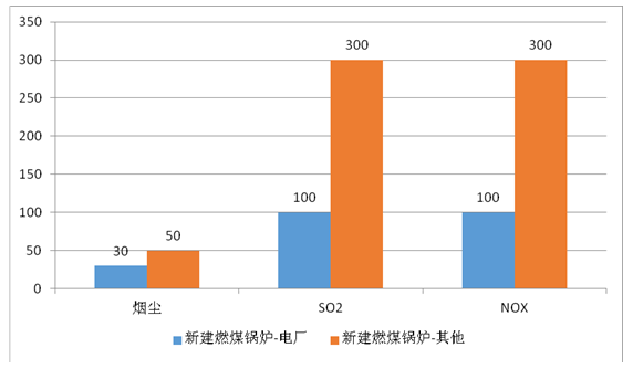 生物質(zhì)能源上市公司