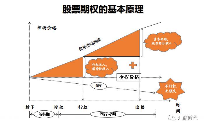 深圳證券交易所創(chuàng)業(yè)板上市公司規(guī)范運(yùn)作指引(上交所 上市公司規(guī)范運(yùn)作指引)