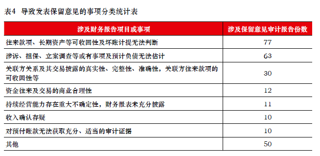 上市公司規(guī)范運作(實體規(guī)范 程序規(guī)范 控制行政權(quán)運作 不同作用)