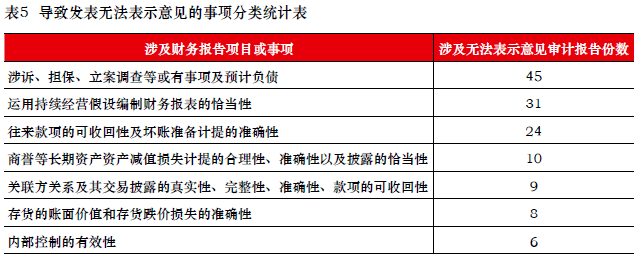 上市公司規(guī)范運作