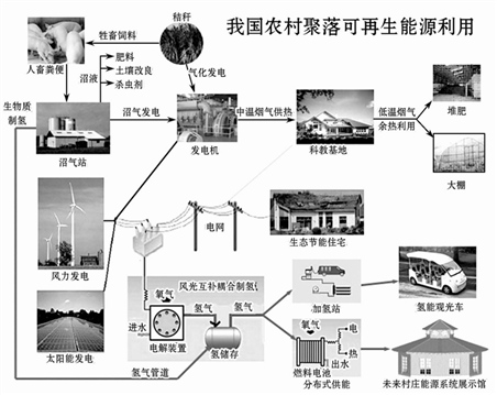 生物質能源上市公司