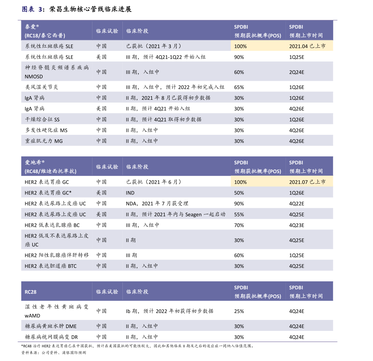 股票ipo和上市區(qū)別是什么？上市的程序介紹