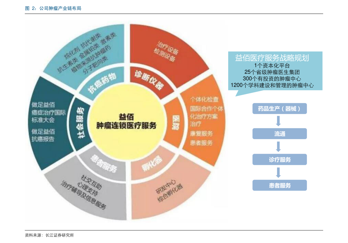 股票ipo和上市區(qū)別是什么？上市的程序介紹