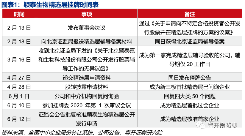 ipo與上市的區(qū)別