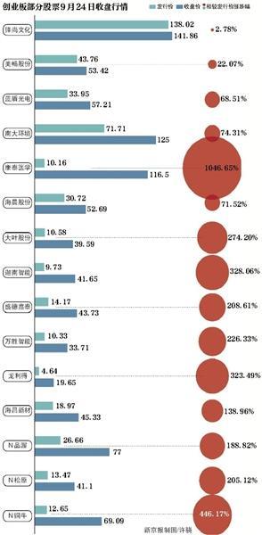 創(chuàng)業(yè)板上市公司數(shù)量(科創(chuàng)板上市排隊(duì)公司)