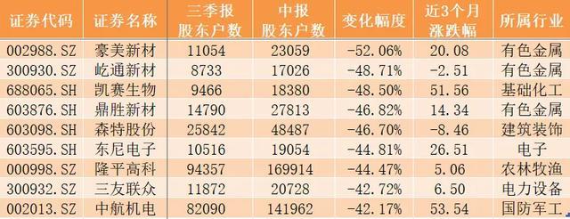 新股上市一覽表