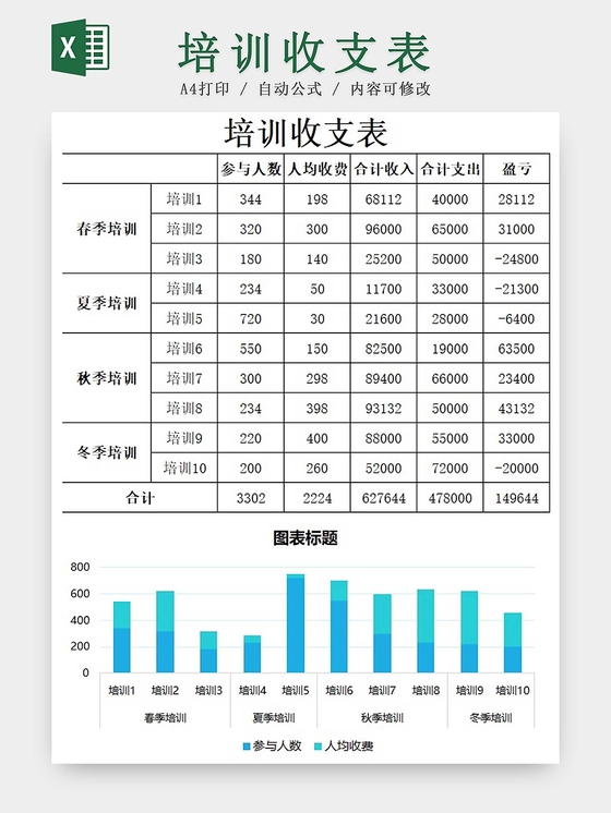 針對企業(yè)老板的財(cái)務(wù)培訓(xùn)