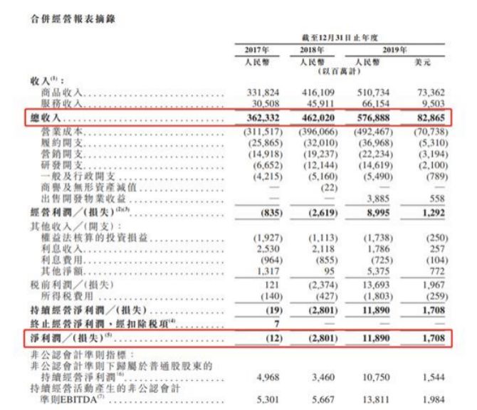 創(chuàng)業(yè)板排隊(duì)等待上市公司名單(上市排隊(duì)最新名單查詢)(圖3)