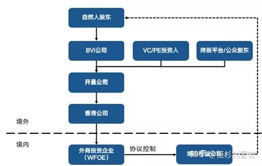 中國境外上市公司有多少家