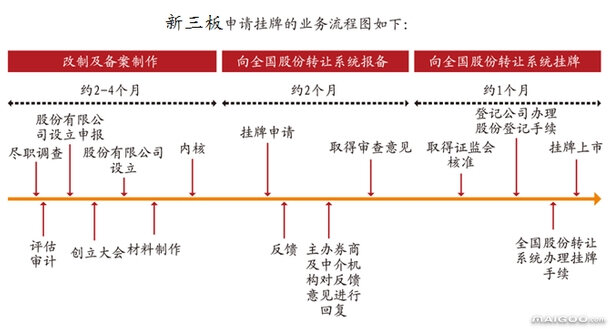 企業(yè)上市有什么好處?(企業(yè)同時(shí)在a股上市和h股上市)