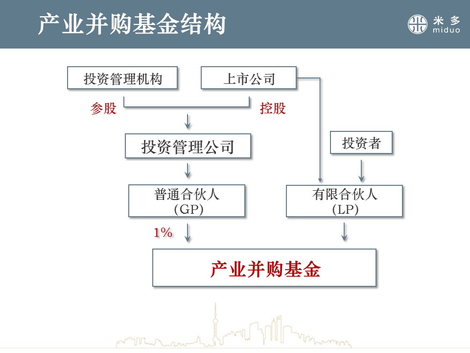 股權(quán)投資的風(fēng)險(xiǎn)有哪些(投資國債有沒有風(fēng)險(xiǎn))