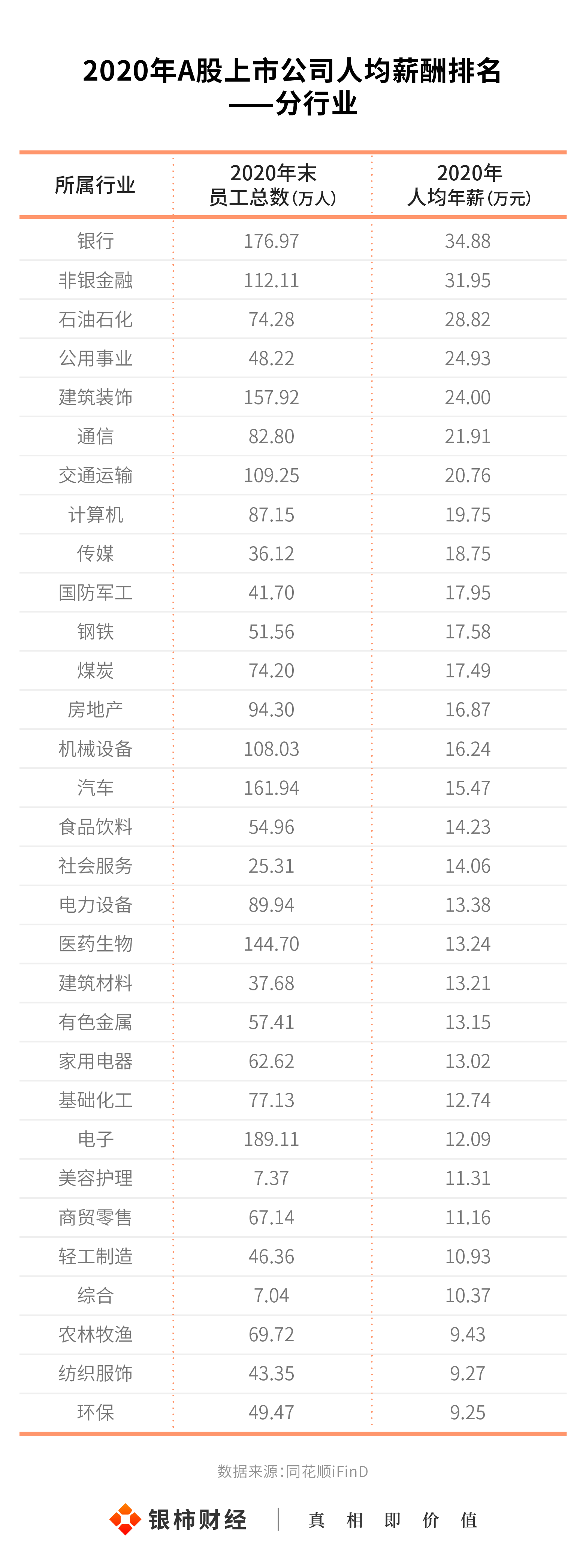 上市公司員工福利待遇(維密店鋪員工待遇福利)