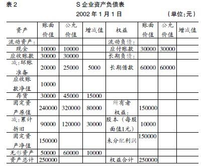 財(cái)務(wù)報(bào)表怎么做