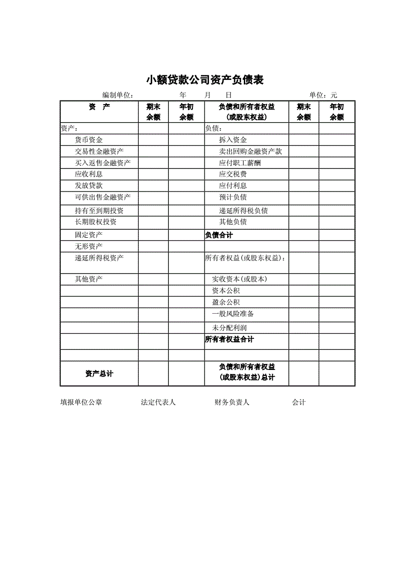 財務(wù)報表怎么做(財務(wù)報表分析 報表)