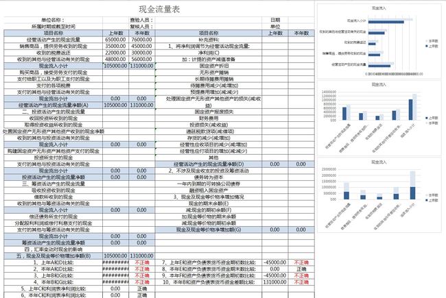 什么是財(cái)務(wù)報(bào)表