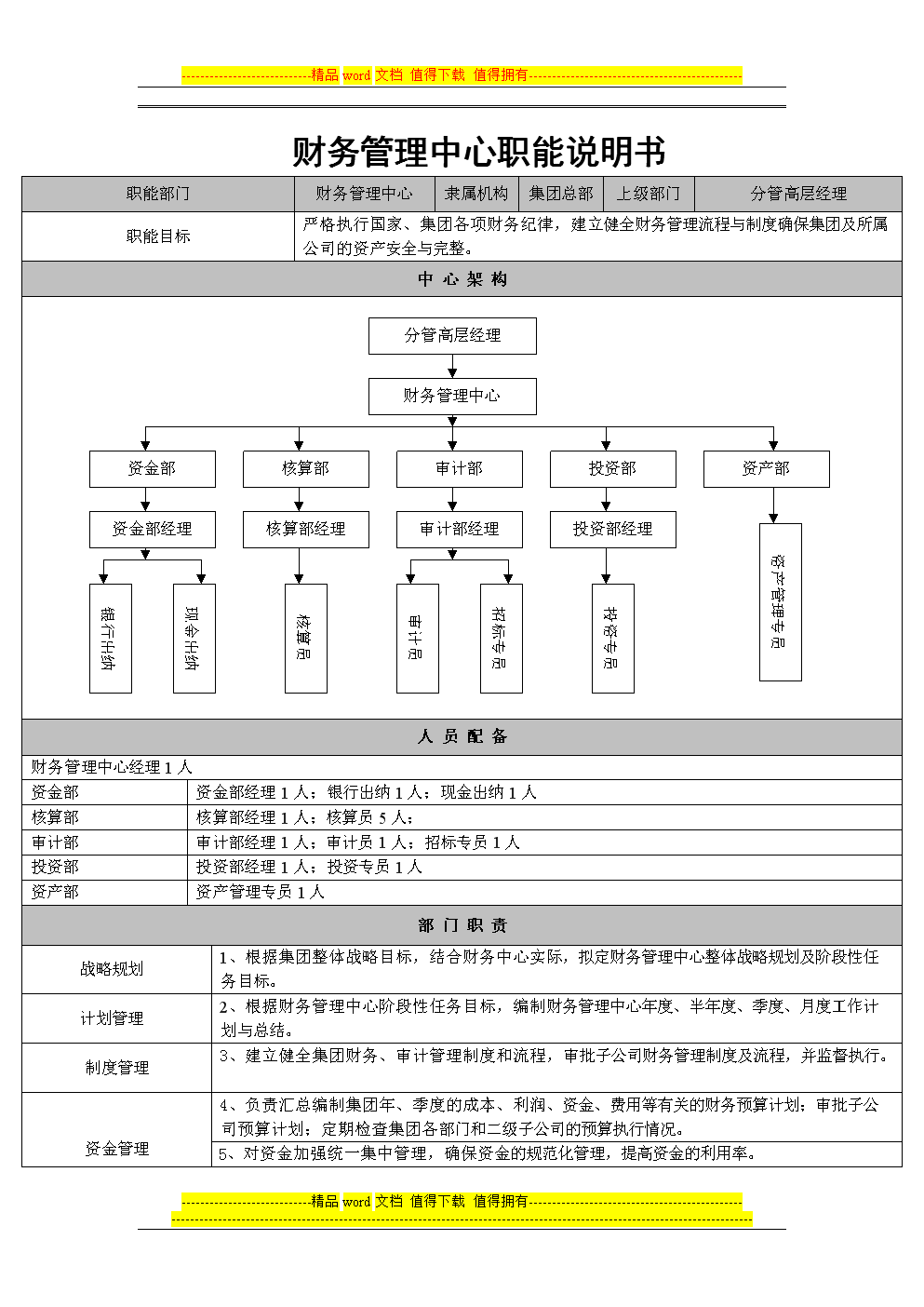 財(cái)務(wù)管理(財(cái)務(wù)經(jīng)理365天管理筆記)