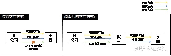 進(jìn)行稅收籌劃會遇到哪些風(fēng)險(稅收實(shí)務(wù)與籌劃)(圖1)