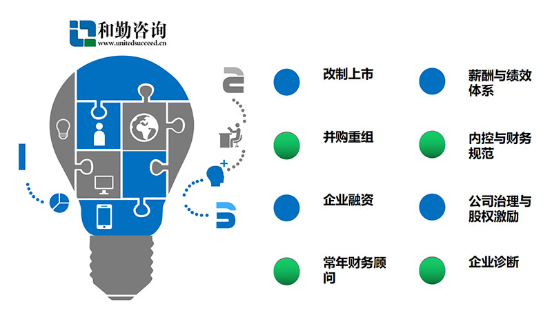 常年財(cái)務(wù)顧問(實(shí)施顧問可以轉(zhuǎn)財(cái)務(wù)嗎)(圖1)