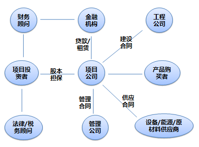 常年財(cái)務(wù)顧問