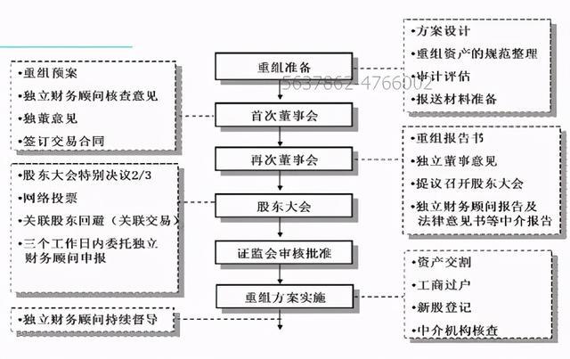 常年財(cái)務(wù)顧問