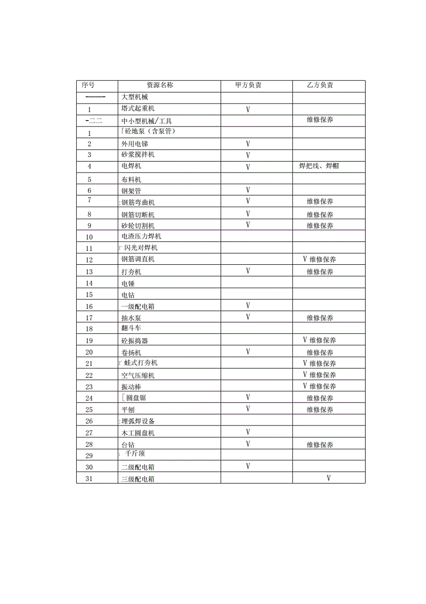 常年企業(yè)財(cái)務(wù)顧問協(xié)議書(常年法律顧問協(xié)議)