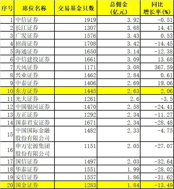 常年財(cái)務(wù)顧問(wèn)費(fèi)用不得低于