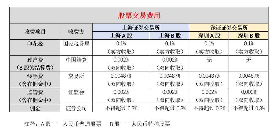 常年財(cái)務(wù)顧問(wèn)費(fèi)用不得低于