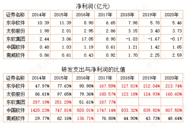 常年財務顧問成本價值