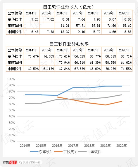 常年財務顧問成本價值