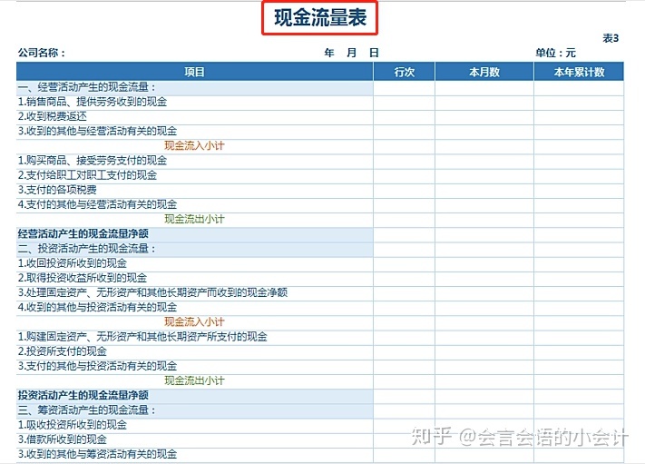 常年財(cái)務(wù)顧問科目核算