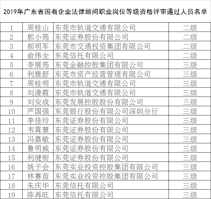 常年財務(wù)顧問機(jī)構(gòu)的資質(zhì)要求